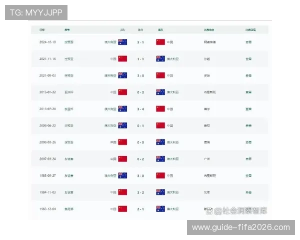 全面解析美加墨世界杯亚洲区预选赛中国队赛程安排及重要比赛日期