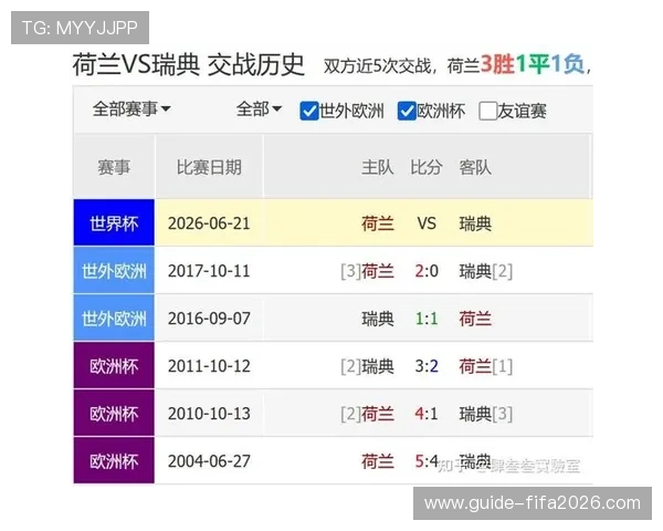 2026年世界杯荷兰与瑞典比赛的历史交手纪录及战术演变分析