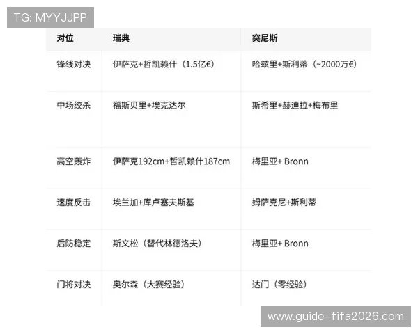 2026年足球世界杯瑞典对阵突尼斯比赛前瞻与赛程分析